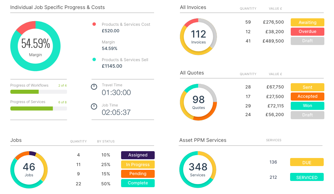 Dashboard Stat Card