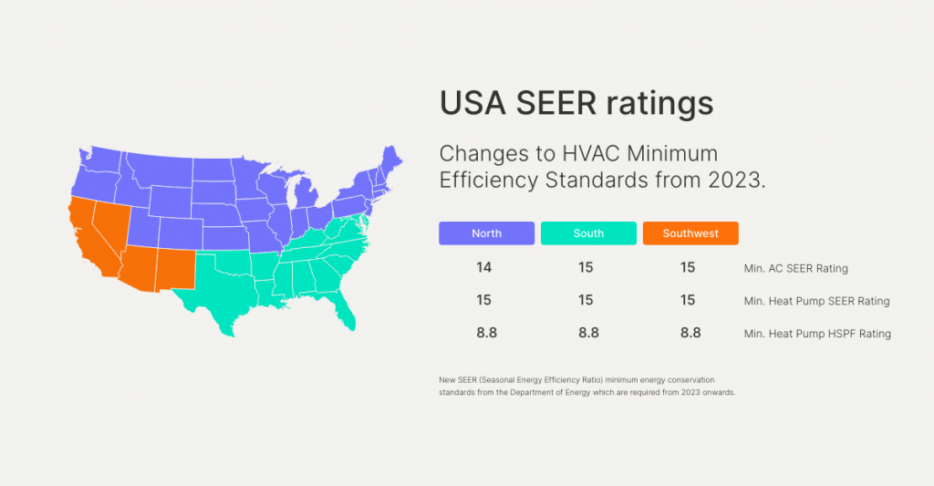 What the new Minimum Efficiency Standards mean for your HVAC business