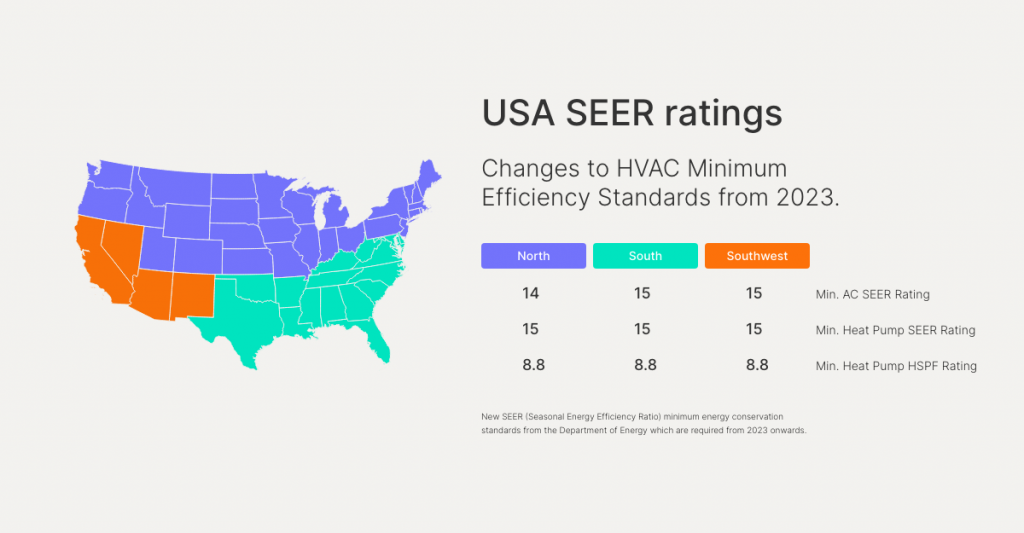 US SEER Rating 2023