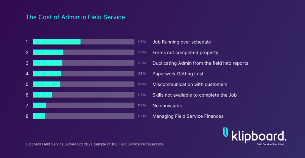 Cost of admin in Field Service