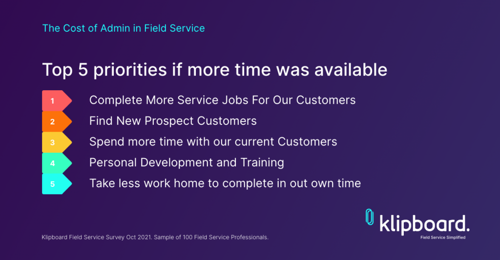 How much time service businesses spend on admin