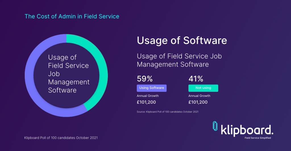 Cost of Admin in Field Service