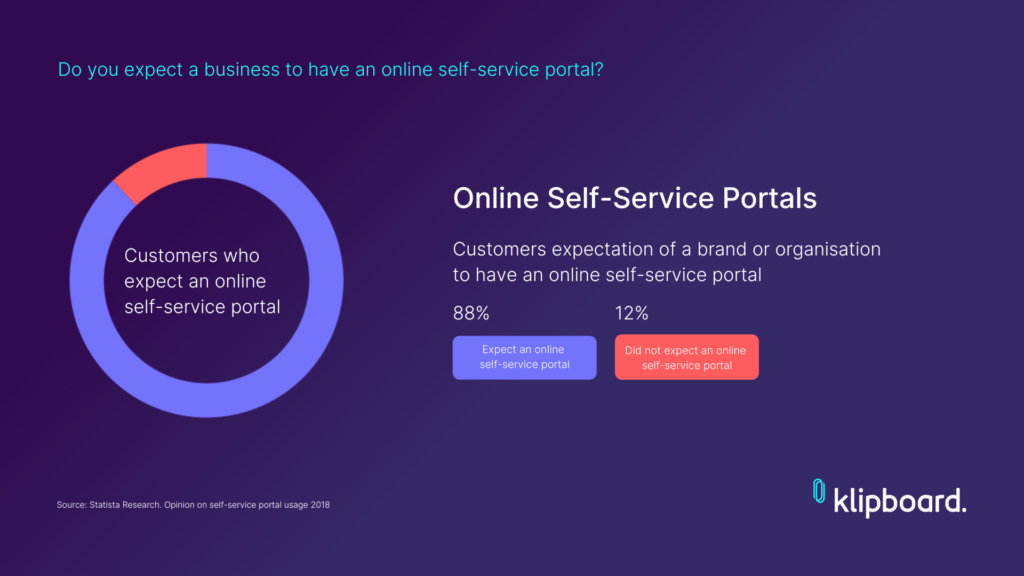 Customer Self-service Portal
