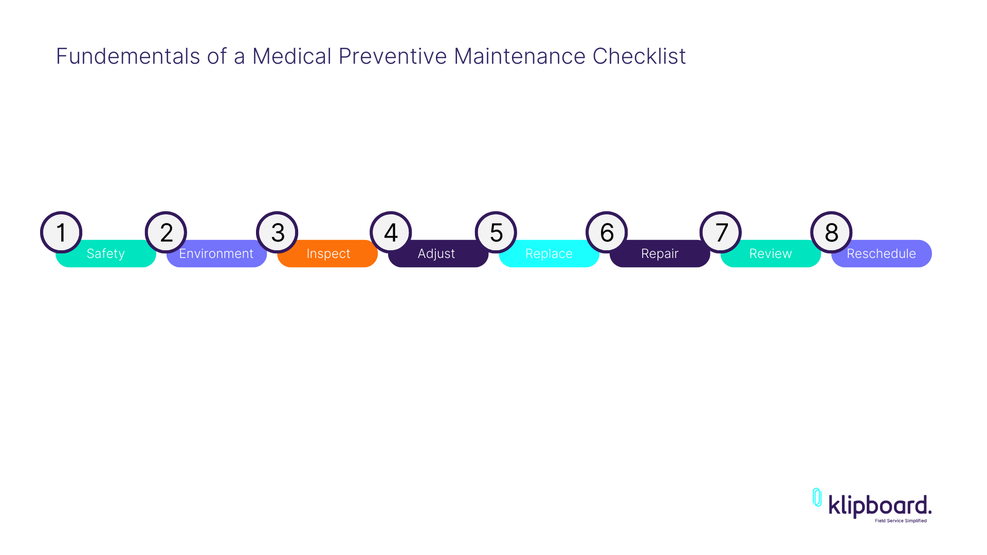 Medical Equipment Preventive Maintenance Checklist