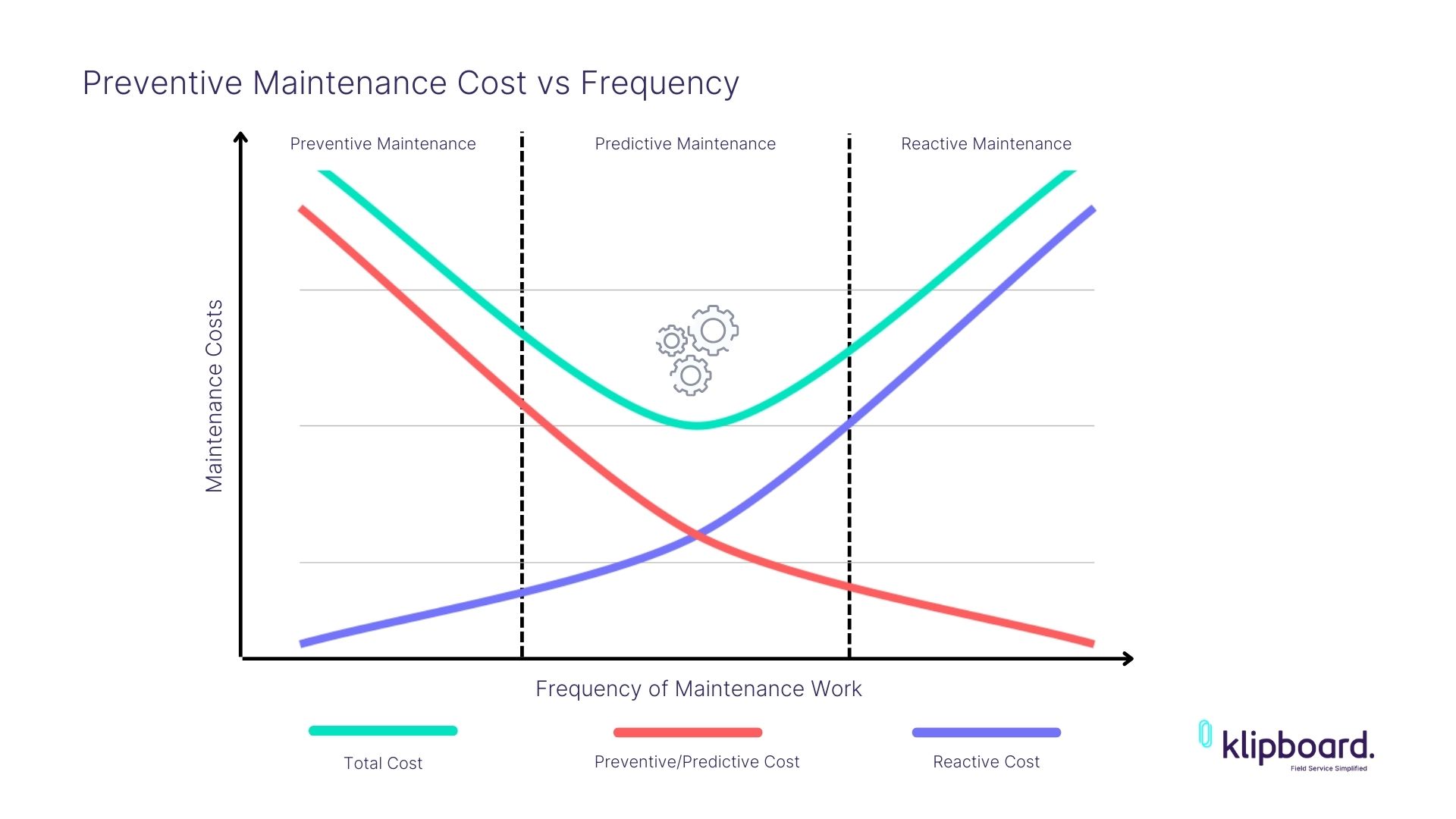 A Complete Guide to Preventive Maintenance Software