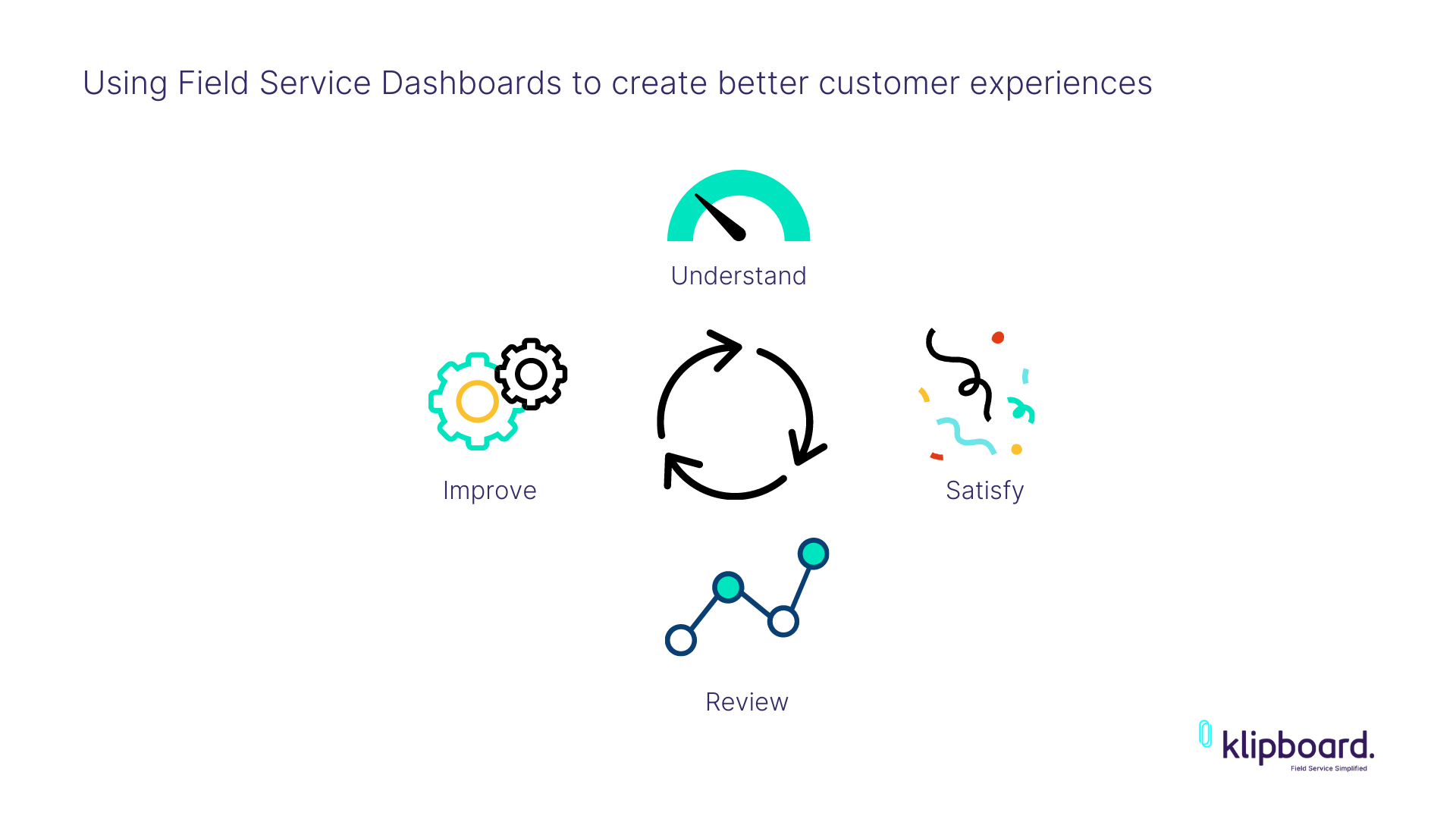 Field Service Dashboard