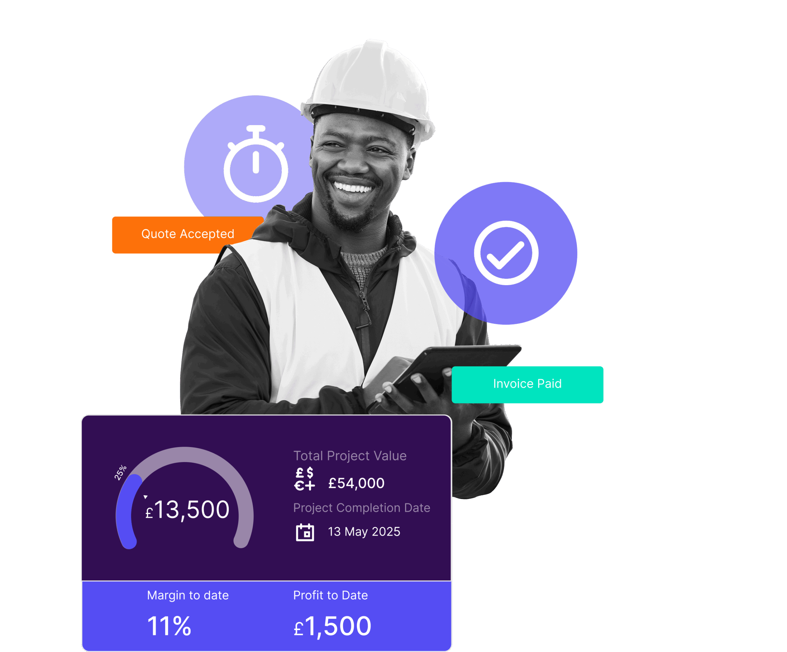 man hardhat statsoverlay figures data